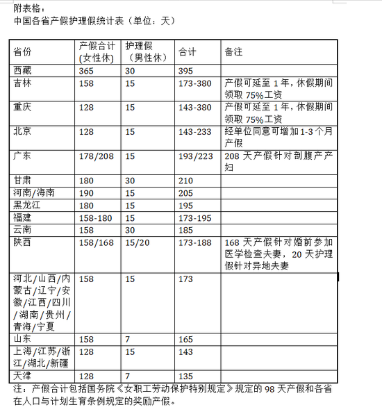 各地产假图