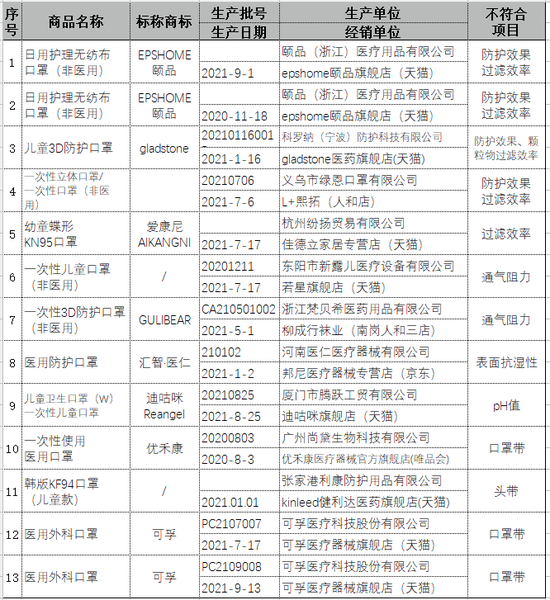 ▲数据来源:黑龙江省消费者协会