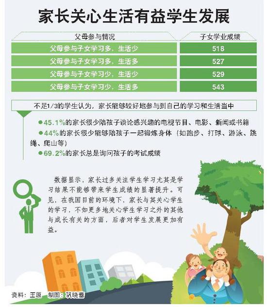 每天睡8-9小时的学生成绩最好