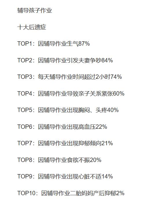 2018年十大家长辅导作业“后遗症”