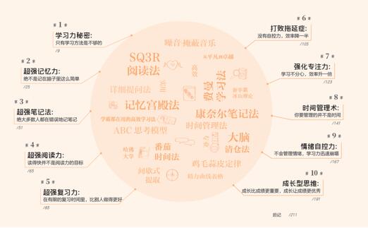 成为学霸的10大高效学习力