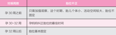 孕33～34周需要做哪些b超检查|胎宝宝|怀孕|b超_新浪育儿_新浪网