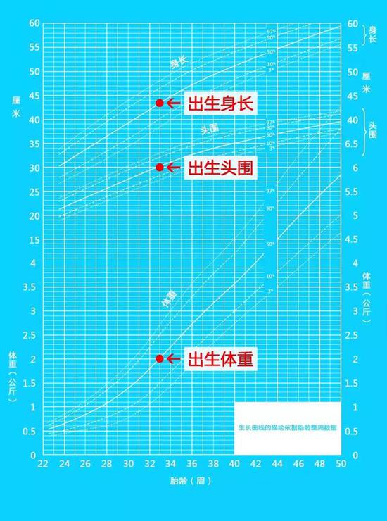 在住院期间,早产宝宝每天都要称量体重.