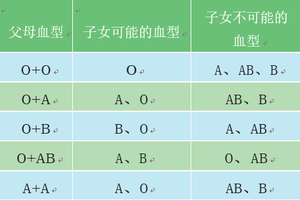 琛€鍨嬬殑閬椾紶
