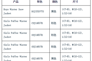 加拿大对中国产Hot Paws儿童冬季夹克实施召回