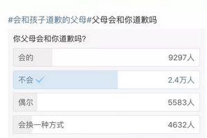 成长路上最大的障碍竟是父母？