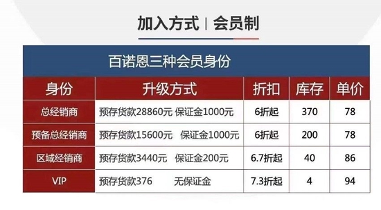 百诺恩会员制度