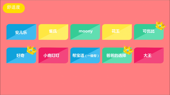 柔软舒:可优比、好奇、爸爸的选择胜出