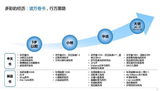 简历中介绍孩子经历的部分