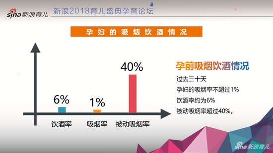 《中国孕产妇队列研究·协和》白皮书