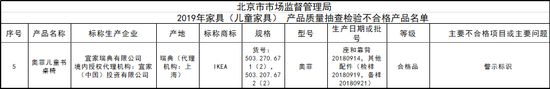 图源：北京市市场监督管理局2020年01月06日公示附件