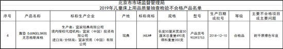 图源:北京市市场监督管理局2019年12月09日公示附件