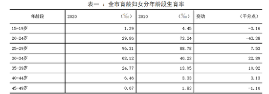 数据来源:芜湖统计局