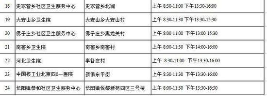 北京市流感疫苗免费接种门诊