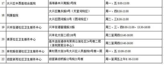 北京市流感疫苗免费接种门诊