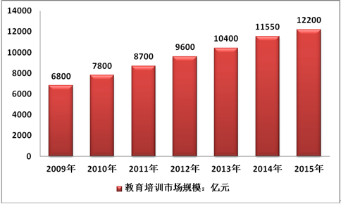 某机构调查数据