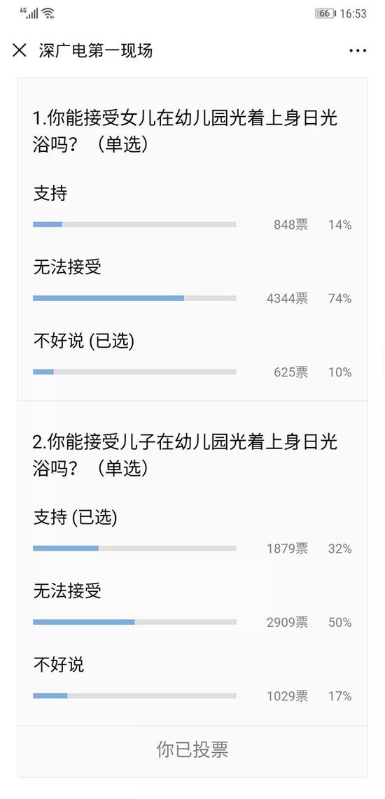 投票结果