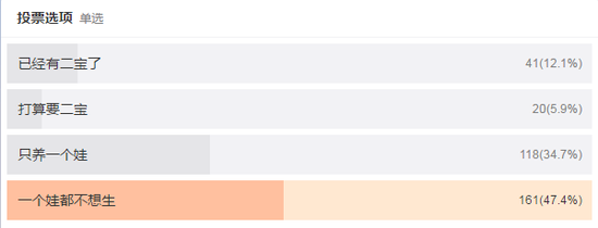 新浪育儿调查：你对二孩怎么看？
