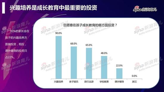 2017早幼教行业用户调查报告：兴趣培养是成长教育中最重要的投资