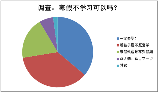 调查数据