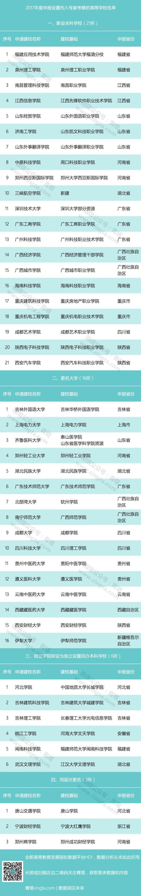 46所高校改名