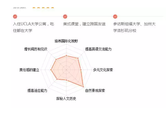 图来自国际学校家长圈