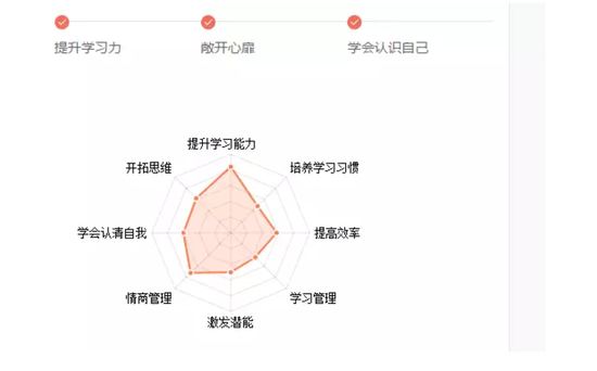 图来自国际学校家长圈