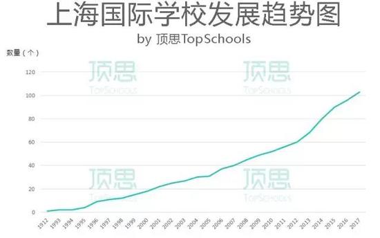 图片来自顶思