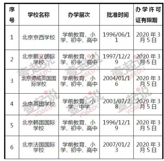 2017年最新版北京地区外籍人员子女学校名单