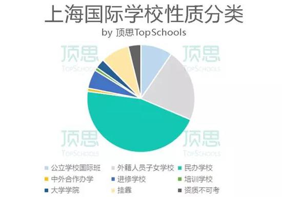 上海105所国际学校最全分析 课程学费你知道吗