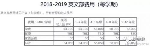 上海中芯国际学校学费