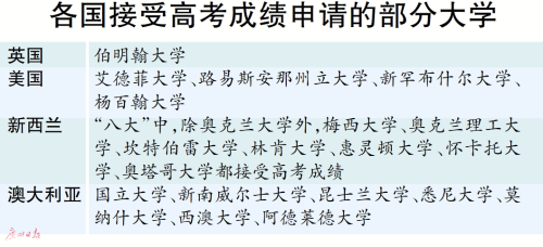 伯明翰大学可凭高考成绩直录 高考分数或需高达600分