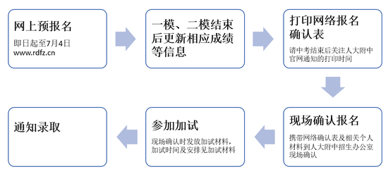 图来自人大附官网