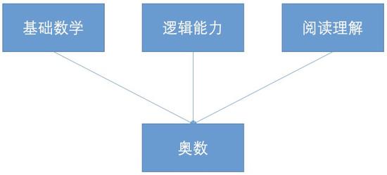 孩子的逻辑思维发展有窗口期 一旦错过可就晚了