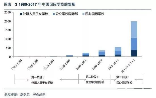 揭秘高额学费背后的民办国际学校