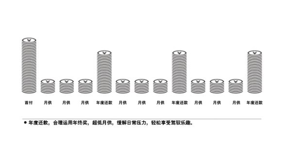 我型我速