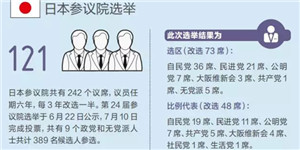 郭敬明《爵迹》是魔幻电影还是网游