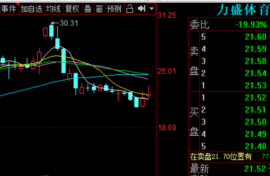 力盛体育上半年预扭亏，股价一个月跌29%，发生了什么？