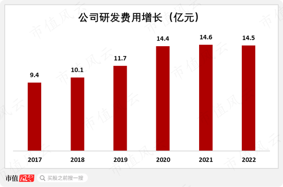 新材料增长可观，改性塑料稳中有进！金发科技：行业起起伏伏，正是公司试金石