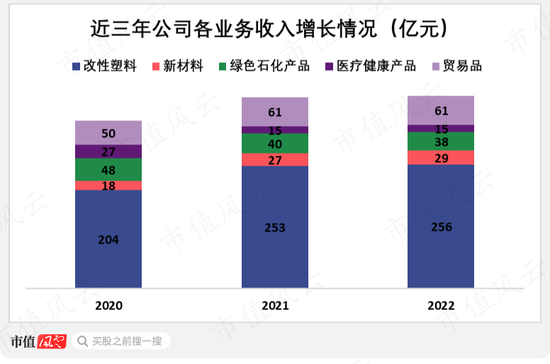 新材料增长可观，改性塑料稳中有进！金发科技：行业起起伏伏，正是公司试金石