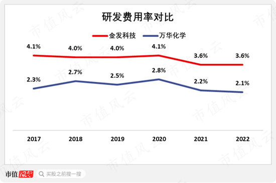 新材料增长可观，改性塑料稳中有进！金发科技：行业起起伏伏，正是公司试金石