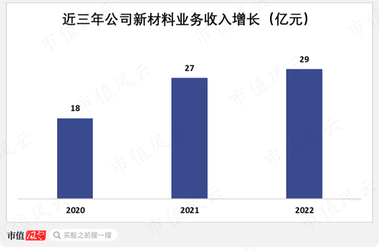 新材料增长可观，改性塑料稳中有进！金发科技：行业起起伏伏，正是公司试金石