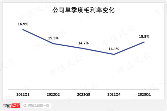 新材料增长可观，改性塑料稳中有进！金发科技：行业起起伏伏，正是公司试金石