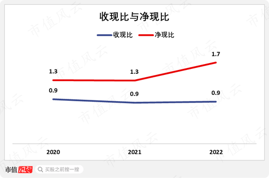 新材料增长可观，改性塑料稳中有进！金发科技：行业起起伏伏，正是公司试金石