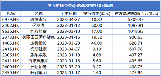 港股白酒第一股，上市首日破发！