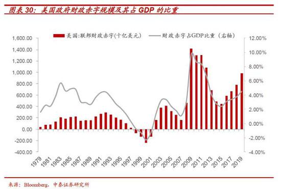 gdp加不加国外资产要素_危机十年后的全球经济 新周期还是旧故事(3)