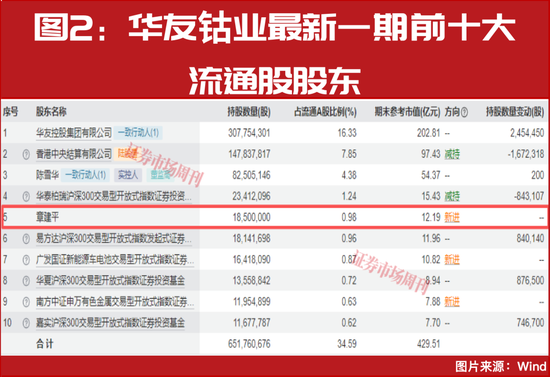 章建平12亿重仓抢筹!这个赛道的新一轮景气周期已至!