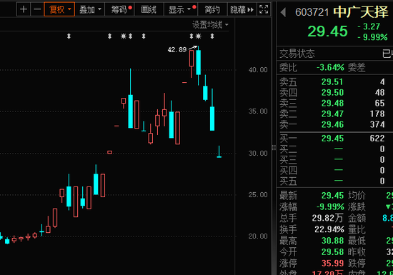 突然跳水，昔日牛股再跌停，公司紧急回应！稀缺的抗跌股出炉，千亿水电龙头连创新高，4大特征明显