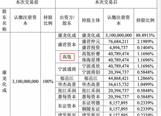 5000亿高瓴押注上市公司子公司，“私募大佬”张磊启用“新战术”