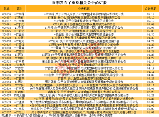 000506,10个月涨7倍,最强ST股就是它!资产重组、破产重组的ST股曝光